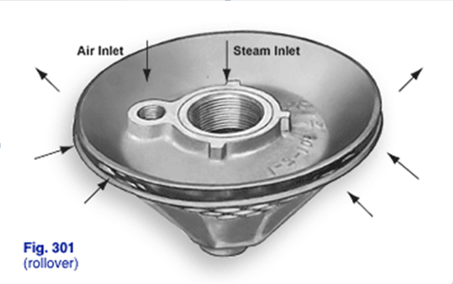 Schutte & Koerting加热器
