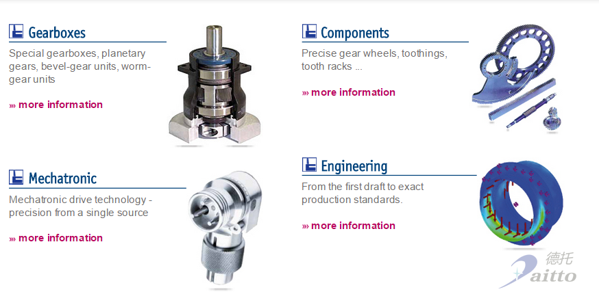 SPN Schwaben Präzision Fritz Hopf驱动装置|SPN Schwaben Präzision Fritz Hopf​齿轮箱|SPN Schwaben Präzision Fritz Hopf​减速机