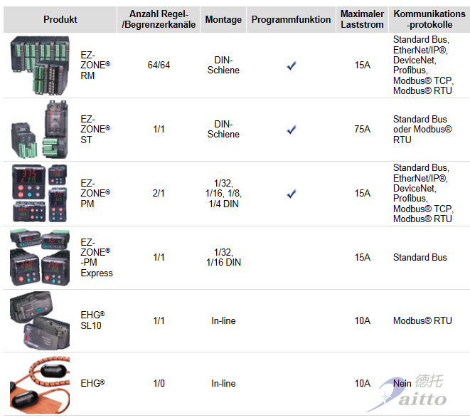 Watlow温控器|Watlow传感器|Watlow热电偶