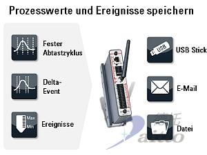 EES Elektra Elektronik控制器